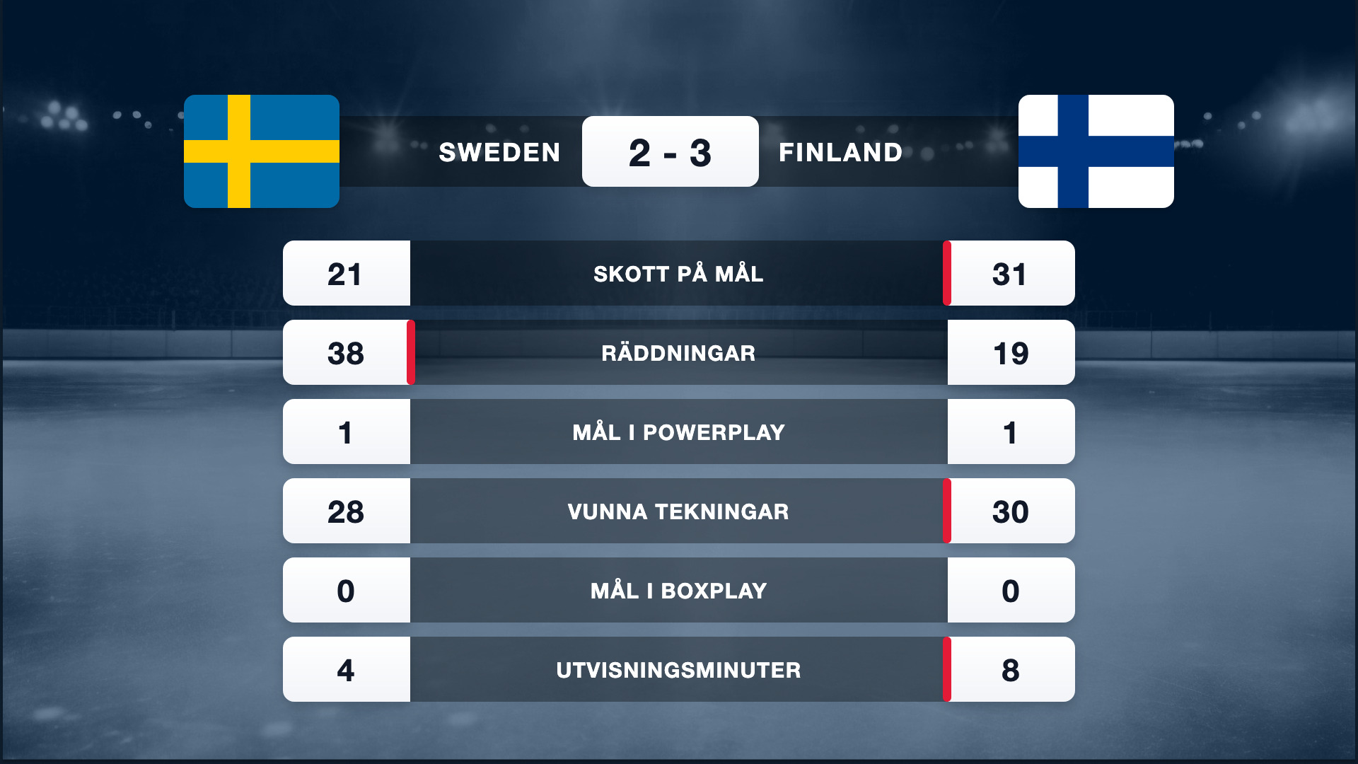 SIF Game Stats förhandsvisning