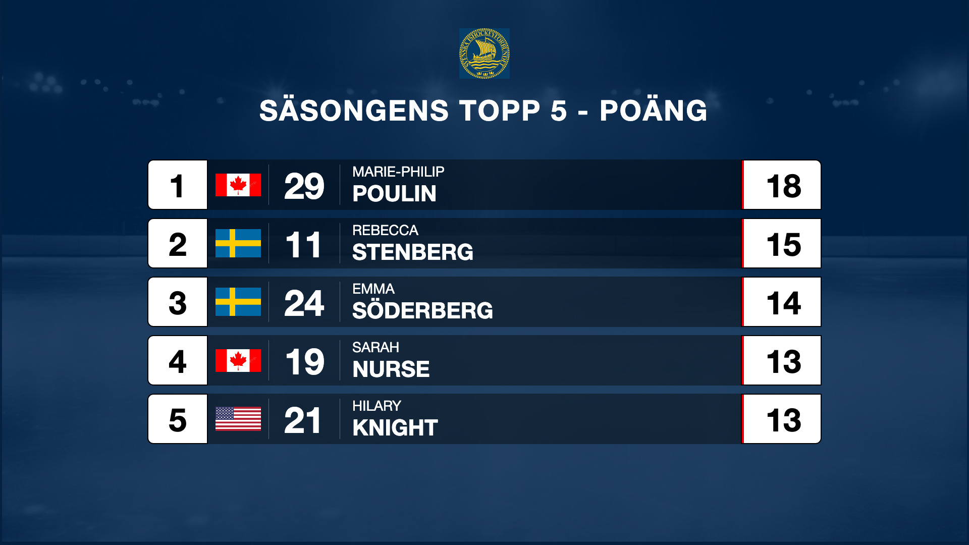 SIF Spelarstatistik förhandsvisning
