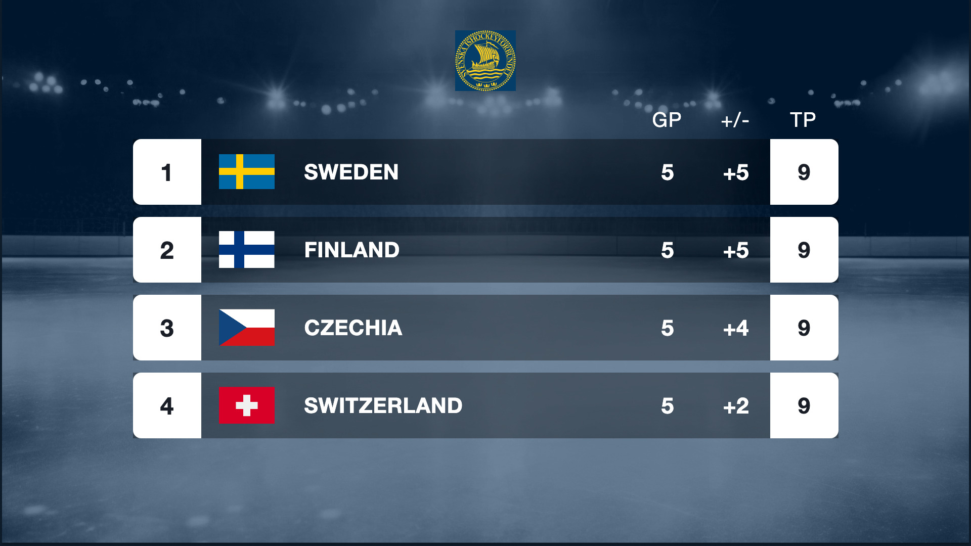 SIF Tabell förhandsvisning